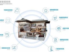 全屋智能培训资料