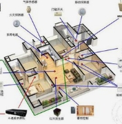 全屋智能设计方案交流区